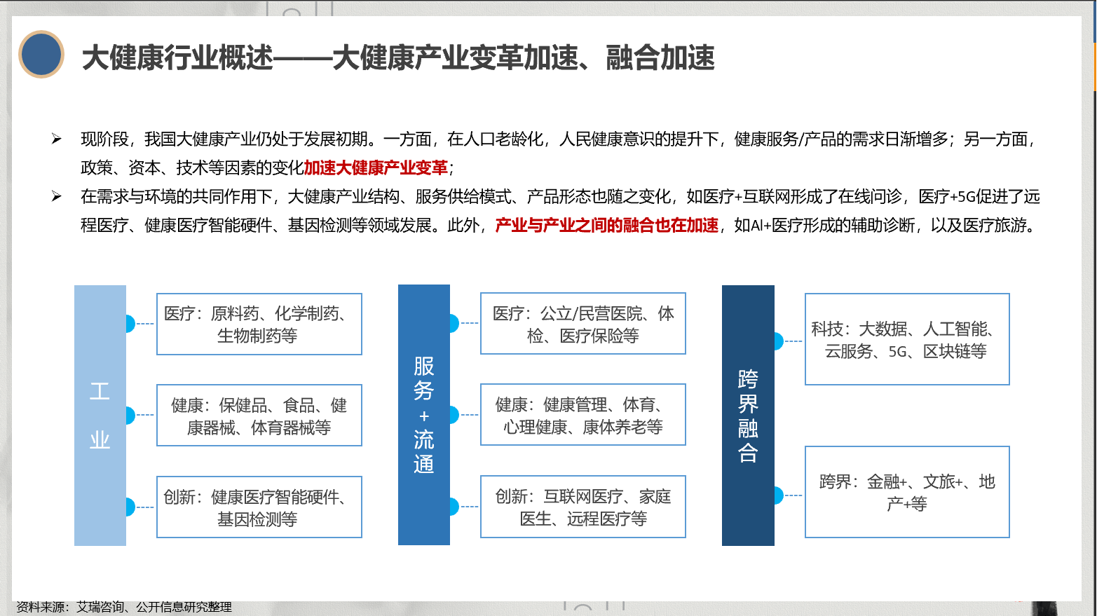 知名品牌咨询公司行舟品牌大健康行业机会解析