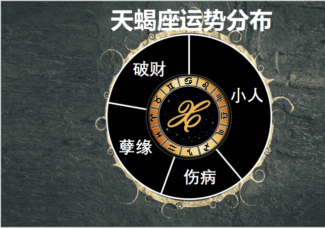 星座怎么判断是什么星 ee6c8f3d757545c4981b474af28d3e79.png