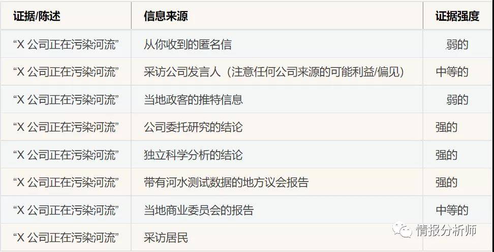 全球服务器分布的地理格局