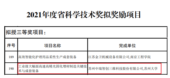 需求|中瑞科技获评2021年度江苏省科学技术奖