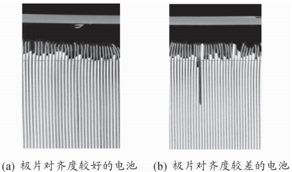 有效分析內部缺陷, 有助於打造更耐用的電池結構,對鋰離子電池的質量