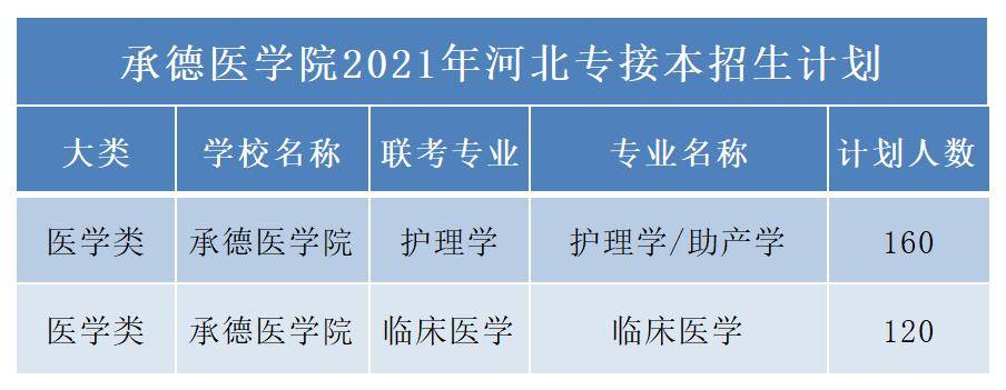 承德医学院是一所隶属于河北省人民政府的普通高等医学本科院校,是