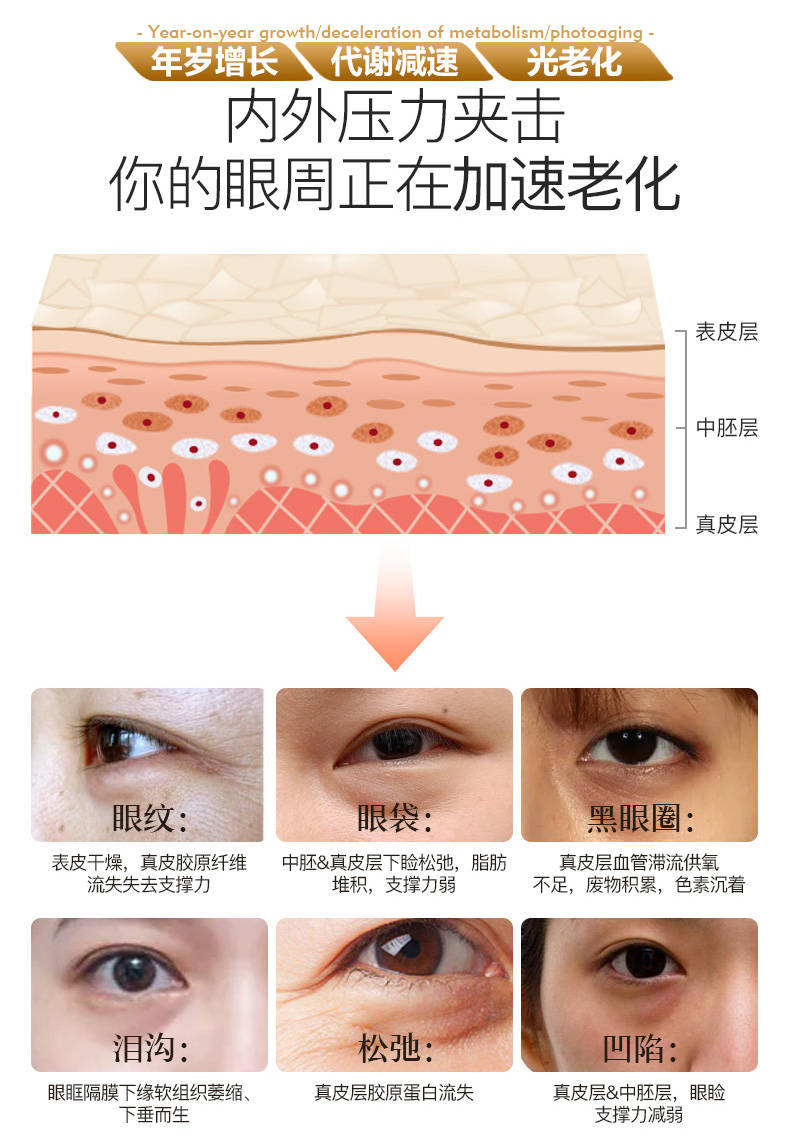 极限爆全新升级|【十全大补】眼部套，挑战眼部修护极限