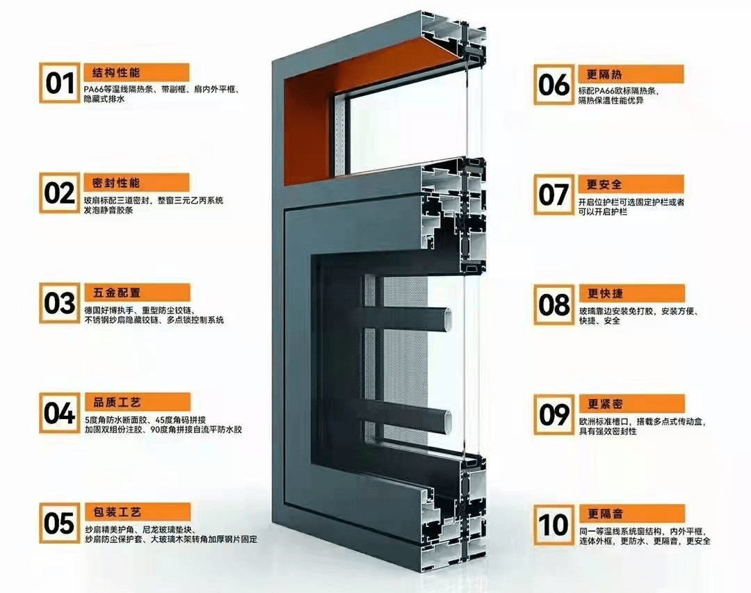 洛陽新國標斷橋鋁隔熱系統門窗壁厚都20了高層封陽臺安全結實