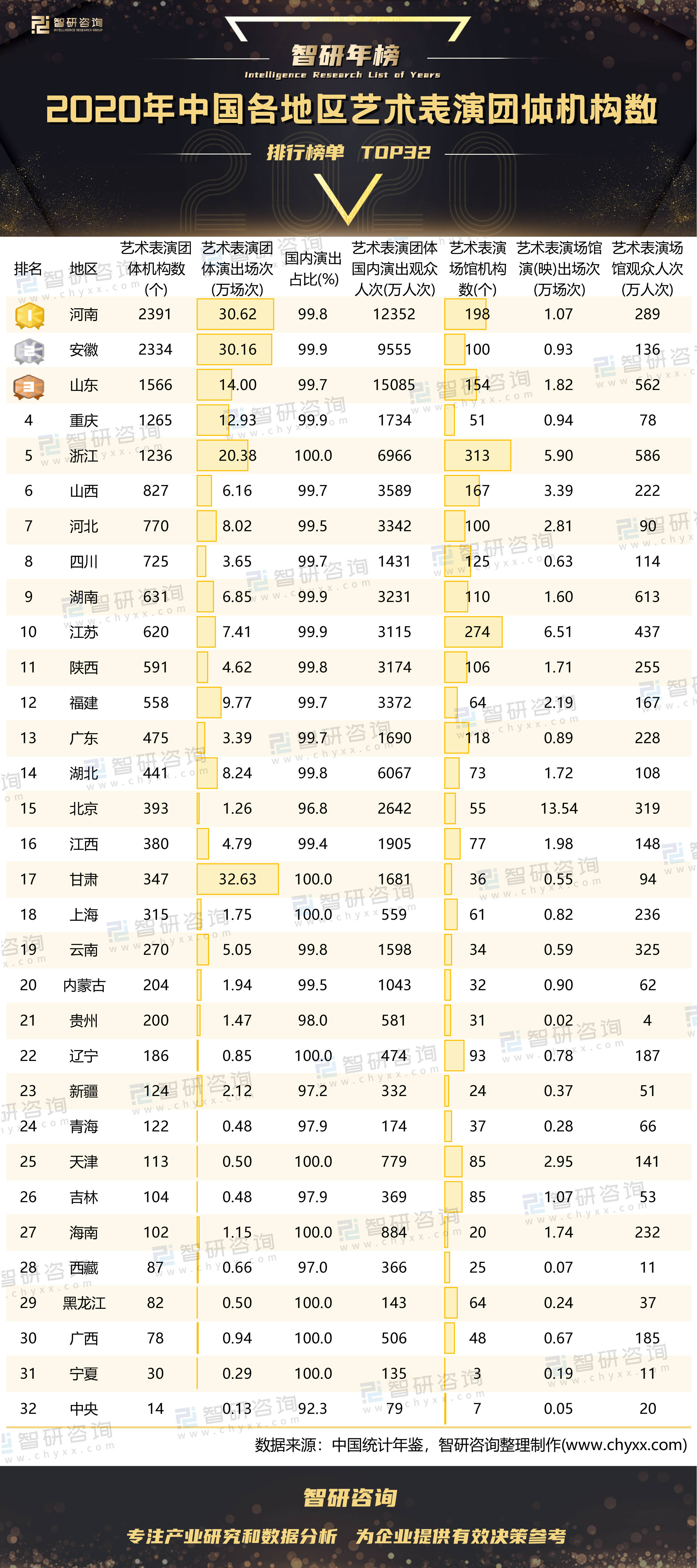 河南网站排行_2021年河南民营企业现代服务业百强排行榜:郑州市企业营收比重达到...