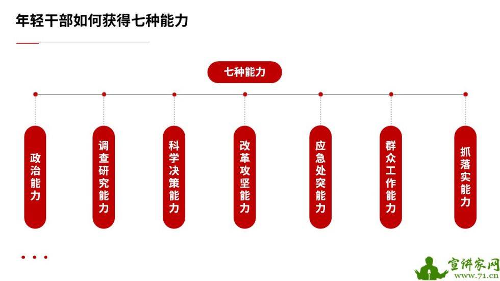 宣讲家课件年轻干部如何获得七种能力