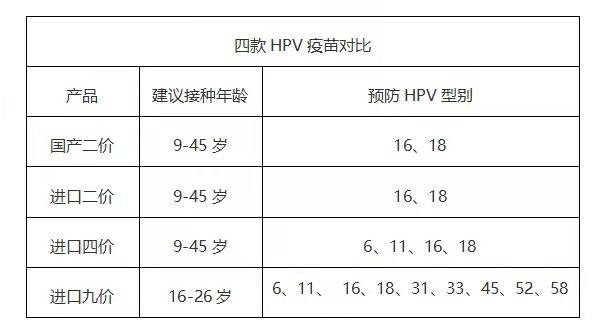 中国|安徽女性如何选择适合自己的HPV疫苗？看完这篇文章就够了