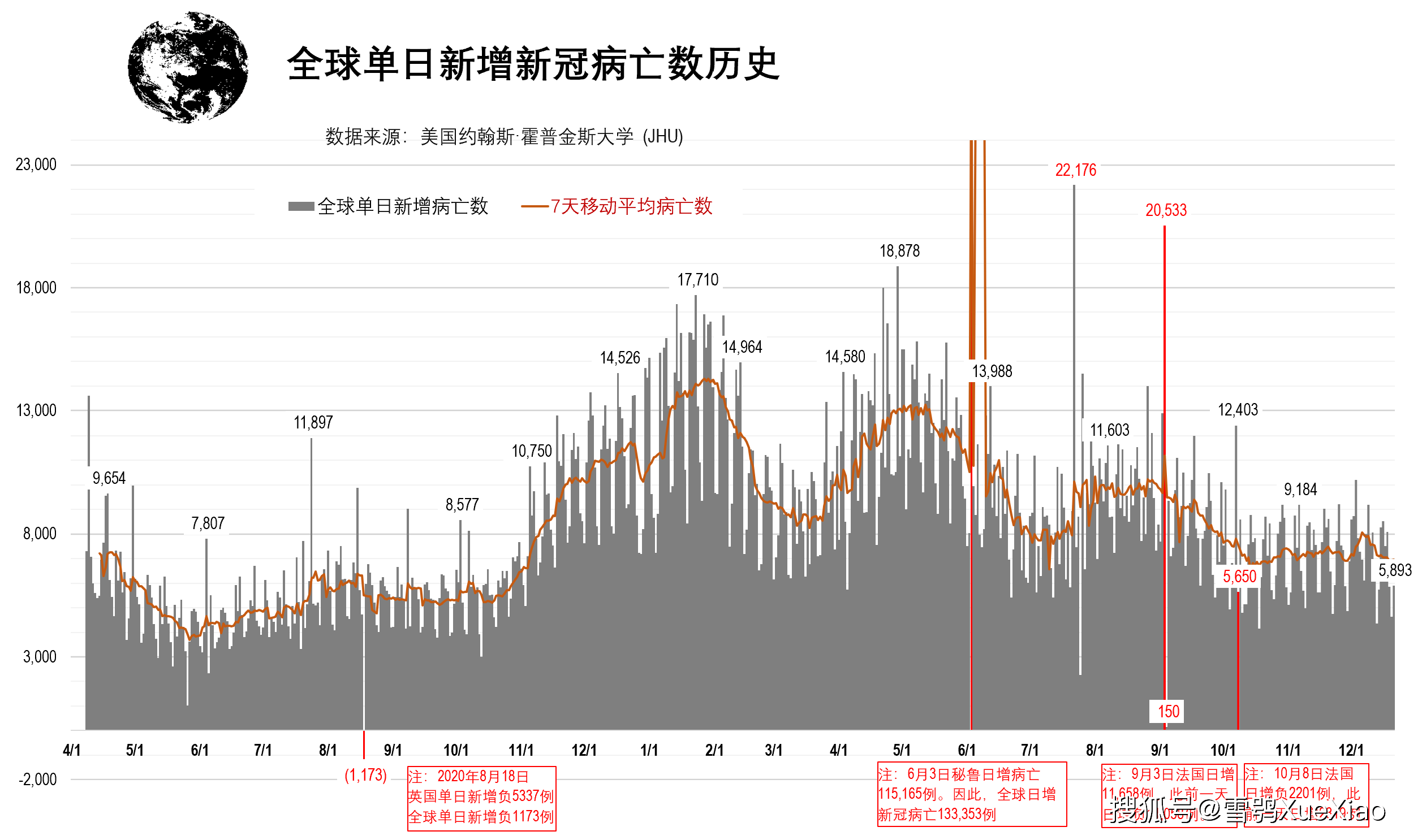 美国日增新冠确诊超21万例世界第一全球新冠肺炎疫情20211221