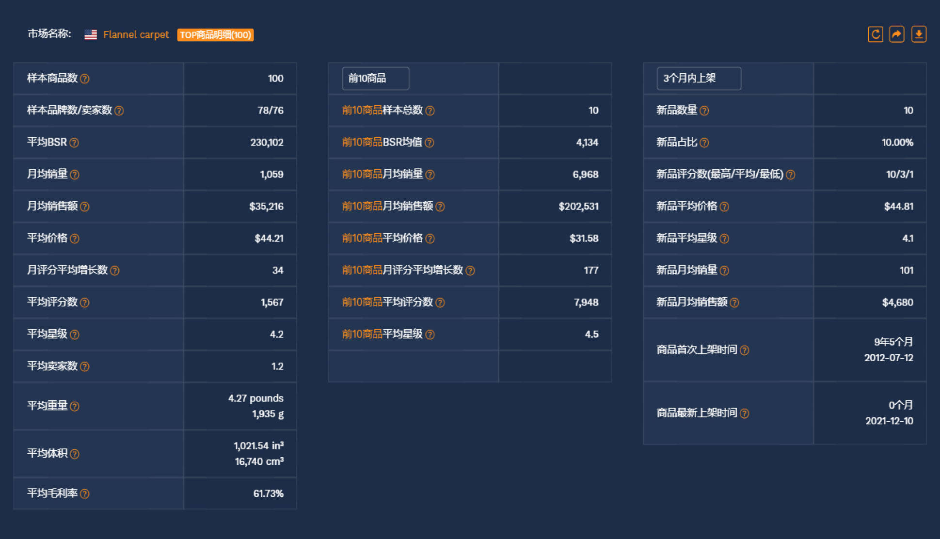 商品 热销全球，德谱家2021年度热销榜公开！速看2022年潜力商品