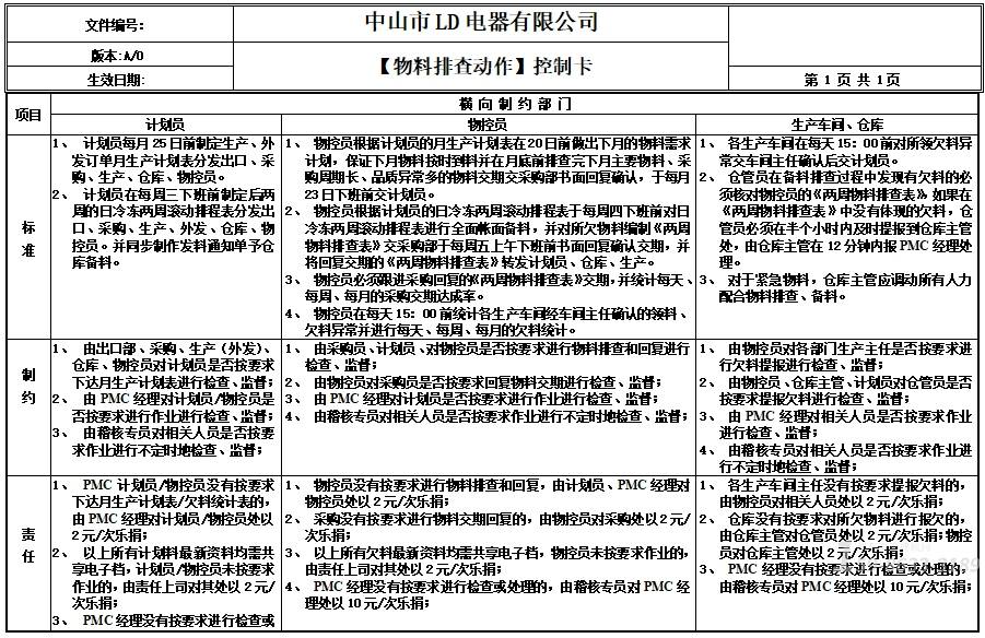 電子廠無pmc生產計劃模式生產隨意管理諮詢公司發揮pmc管控作用