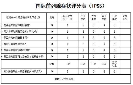 男言之隐关于前列腺增生男人不可回避之症