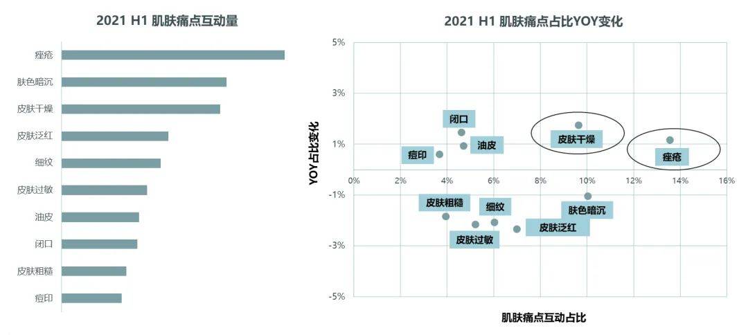 人参被「痘痘」拉垮的颜值终于被救回来了