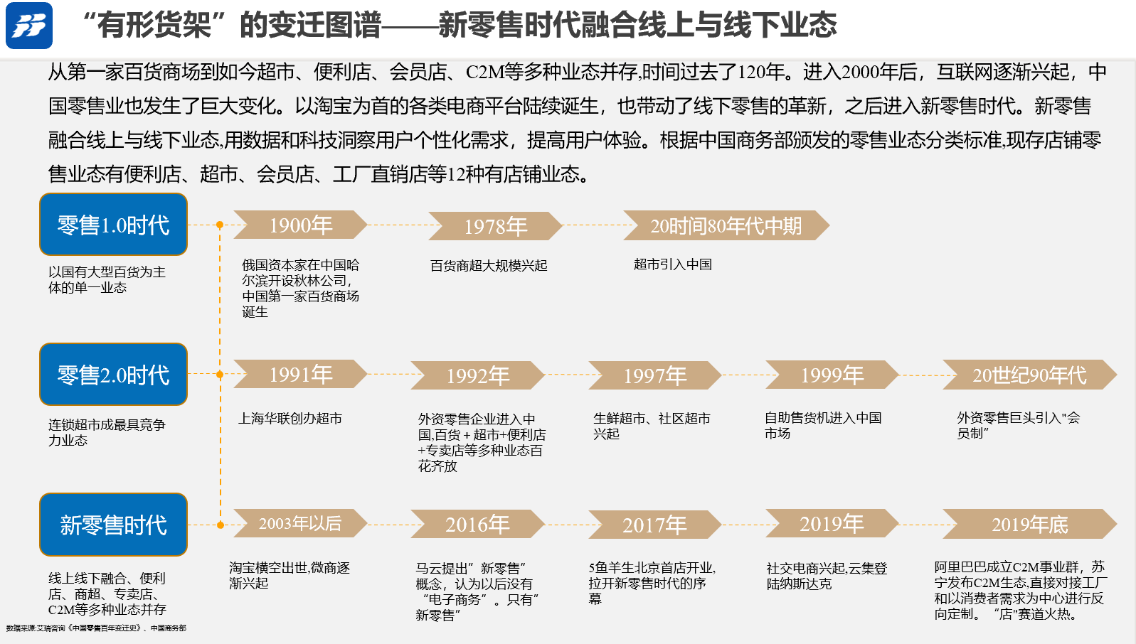 品牌|知名品牌咨询公司行舟品牌解析零食行业渠道发展