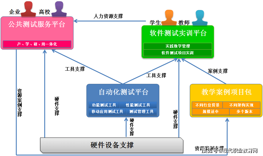 成果|山东工业职业学院积极推进人才培养模式改革，提高软件测试人才育人质量