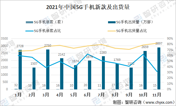 2021年中国5g基站数量5g终端用户及未来发展趋势分析图