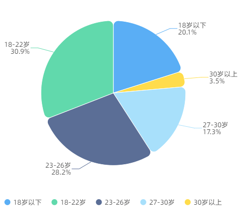 市场 年轻女性为主、兴趣广泛：《2021年中国华服市场研究报告》揭秘人群画像