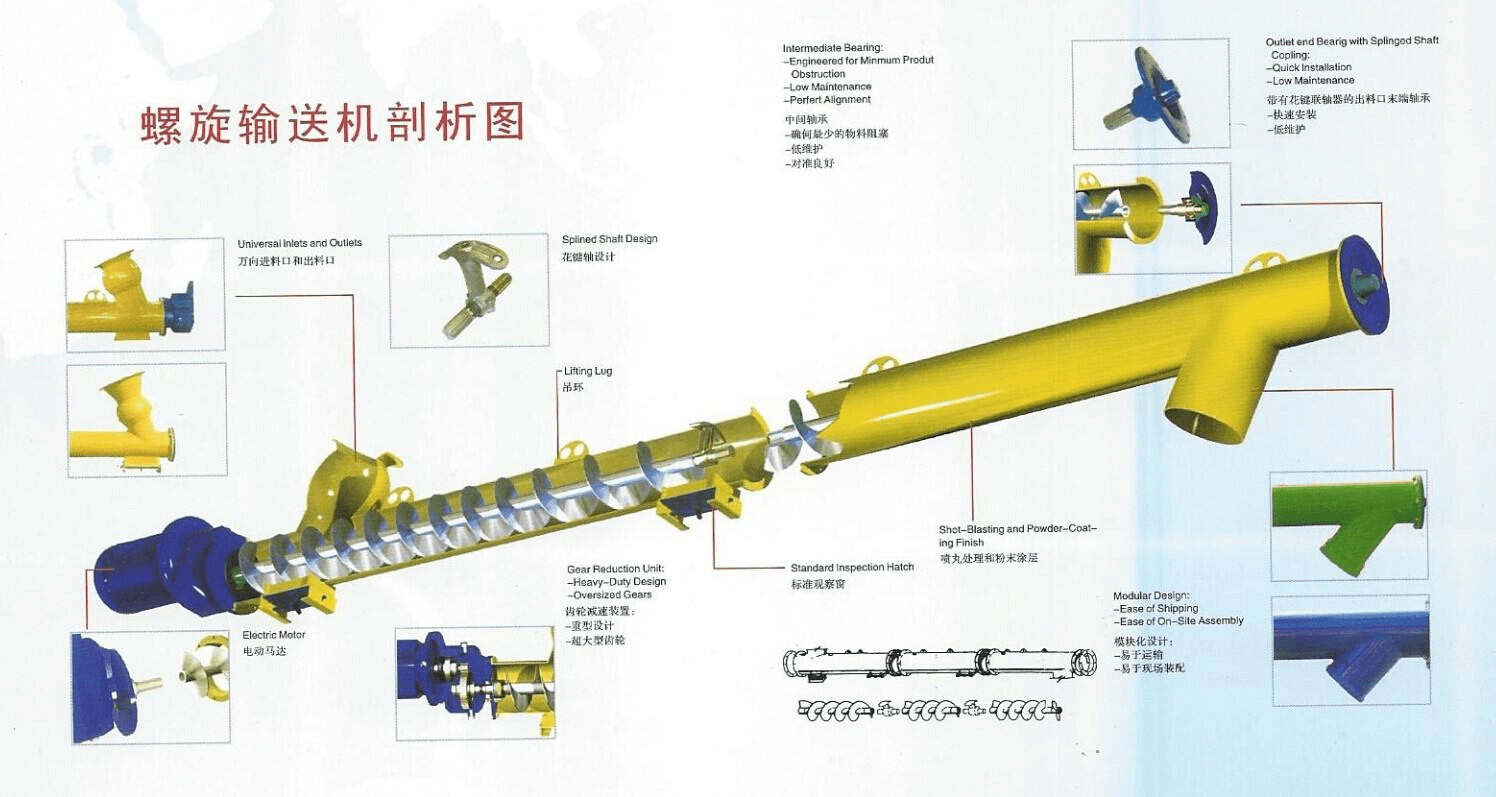 关于螺旋输送机常见的类型以及工作原理介绍