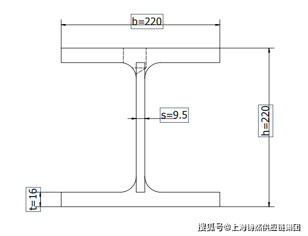 heb欧标h型钢heb220规格尺寸图片简介