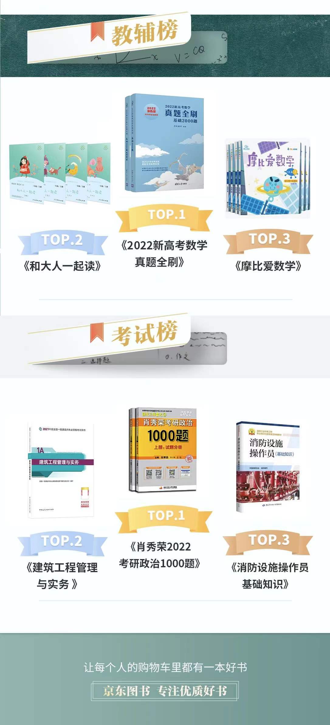 京东图书发布2021年畅销榜 2000种图书破解畅销密码