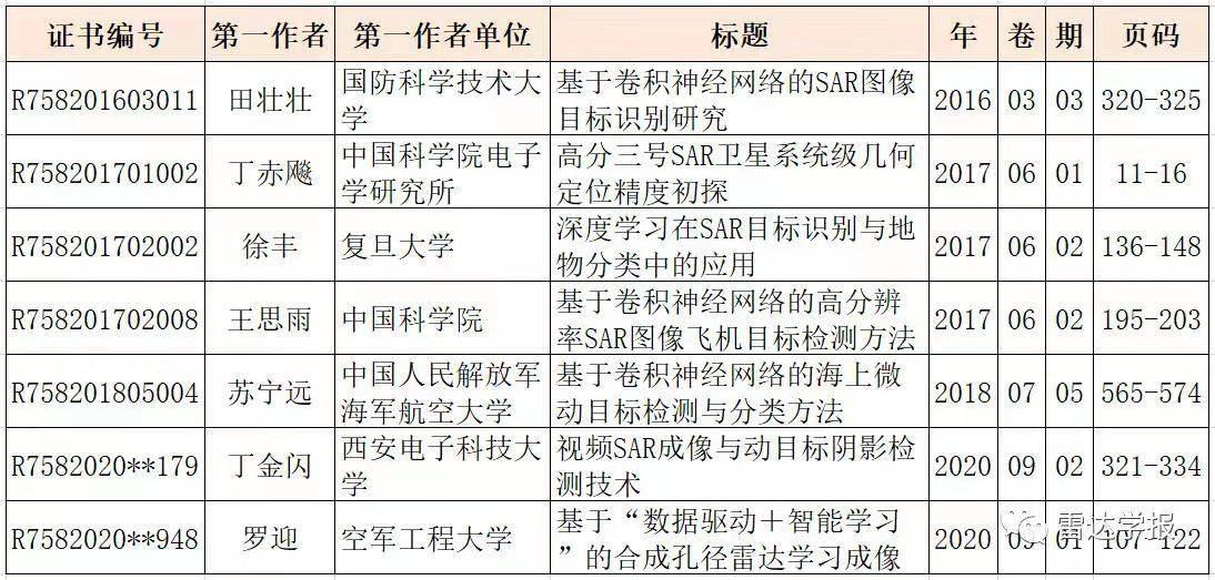 科学技术|西安电子科技大学丁金闪教授论文入选年度“中国精品科技期刊顶尖学术论文”