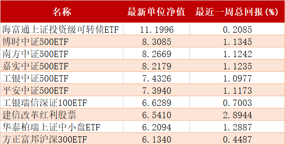 搜狐股票排行_股票软件排行榜前十排名榜单!