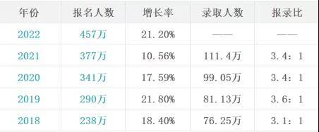 留学|考研后准备留学还来得及吗？