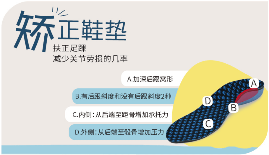 水印孩子扁平足得到积极干预，爱矫健矫正鞋值得推荐