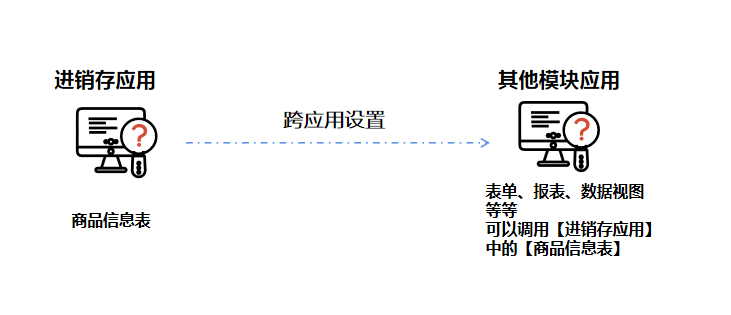功能|实现便捷的跨应用取数
