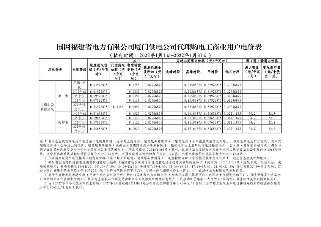 代理购电价格由什么构成 297511443fc5404e968d4b1e7ca69d23.jpeg