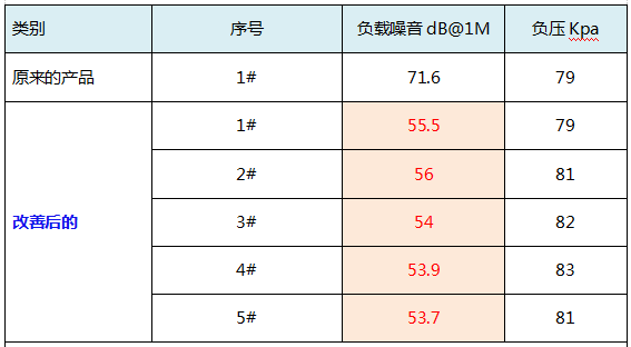 产品|微型隔膜气泵静音成就客户强劲竞争力