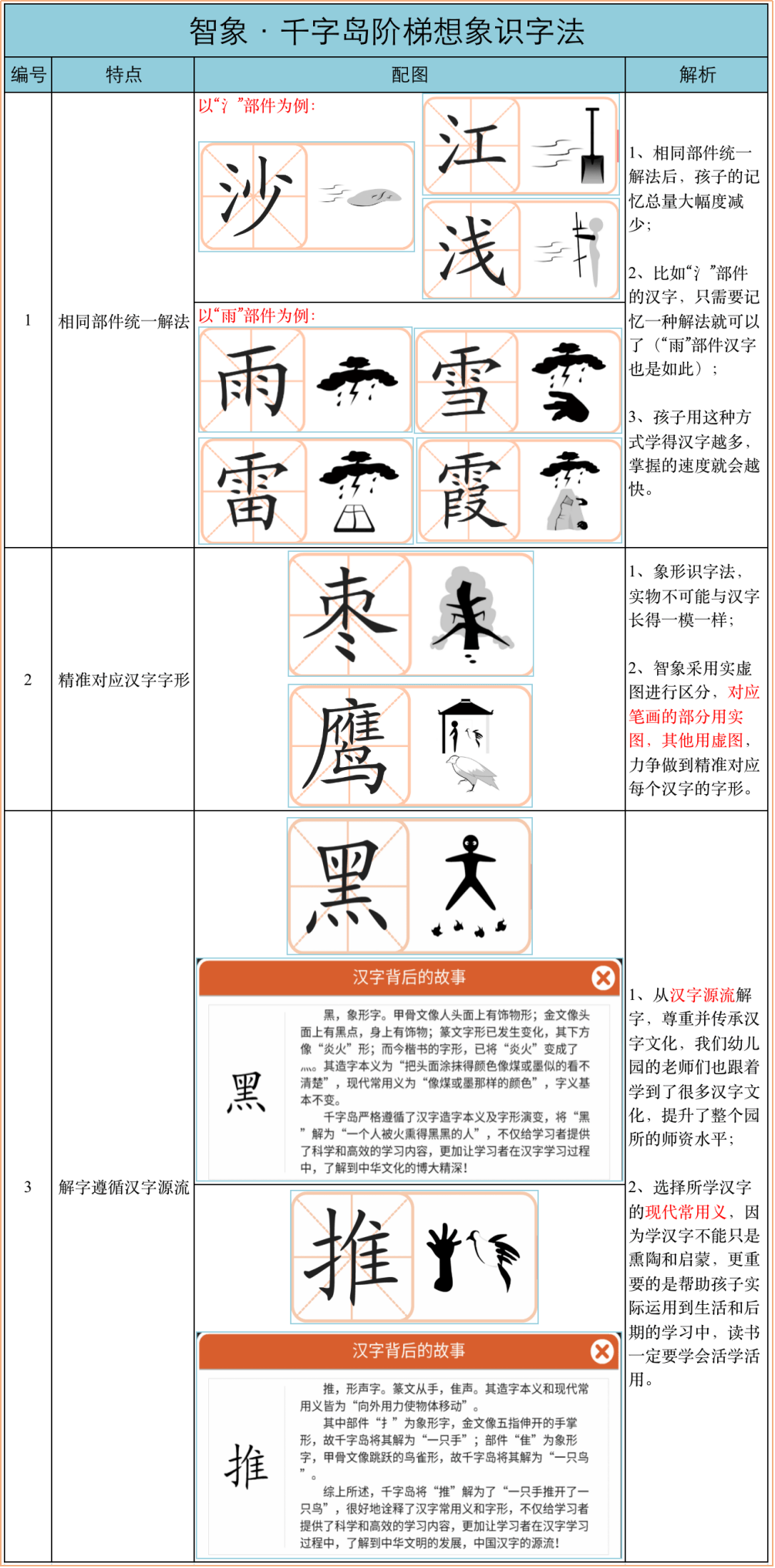 20年老园长教你大幅提升幼儿园识字效果的秘诀