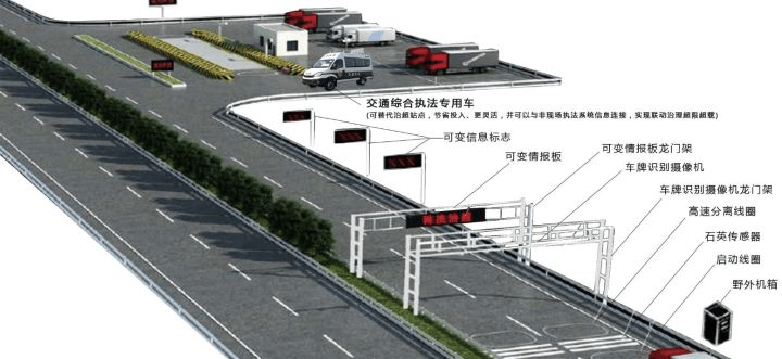 今迈公路治超系统为科技治超提供便利