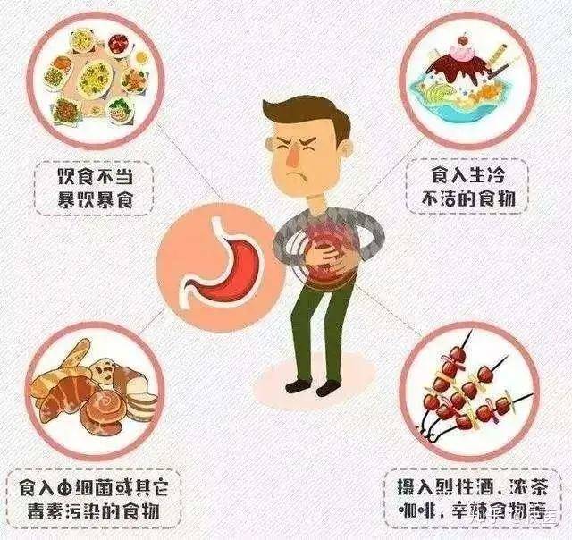 经常反胃怎么办