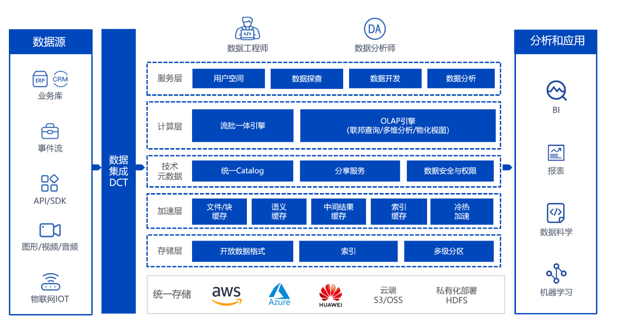 滴普科技数据平台技术专家获2021海纳奖——分布式数据库十大先锋人物