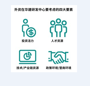 跨国公司去年设立的中国研发中心有哪些从在中国制造到在中国创造