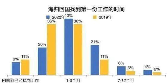 留学|英国留学考试挂科了会带来哪些严重的后果？