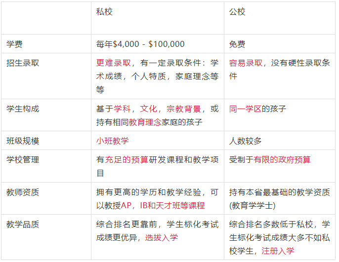 申请者|申请加拿大高中私校的三大要素