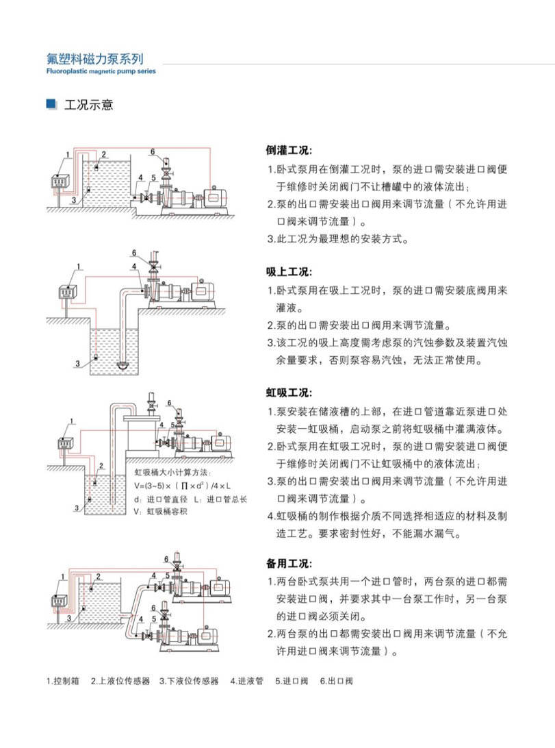 安徽凯跃泵阀有限公司产品说明书
