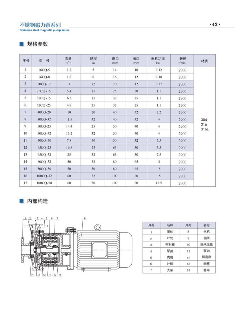 安徽凯跃泵阀有限公司产品说明书