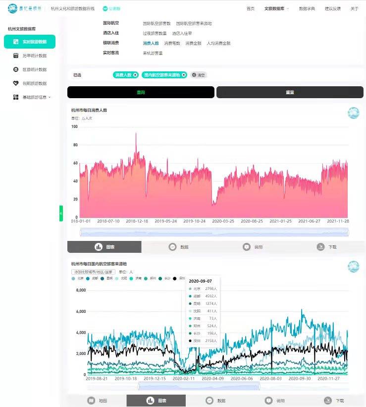 公测|第一财经·新一线城市研究所助力杭州文化和旅游数据在线平台正式上线公测