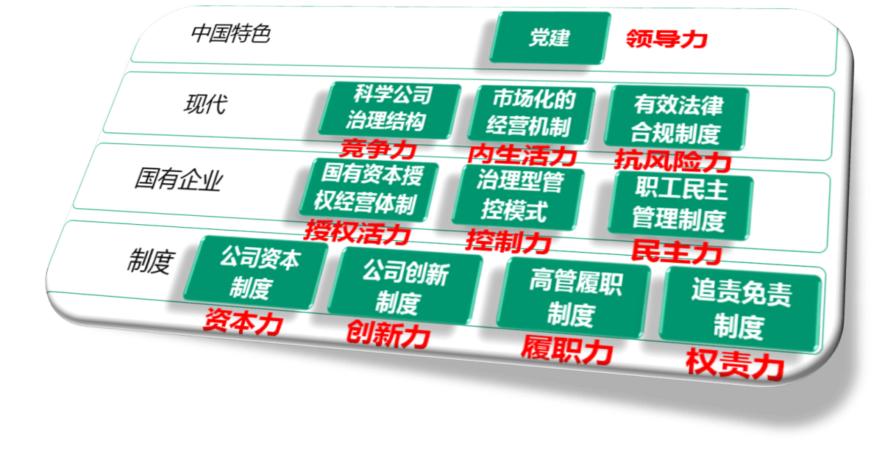 虎之欲出丨首发中国特色现代国有企业制度精品课程正月初十见