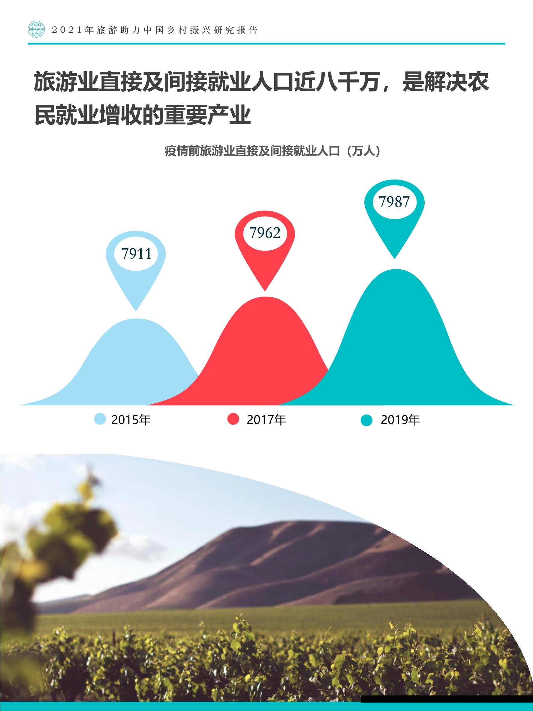 2021年旅游助力中国乡村振兴研究报告