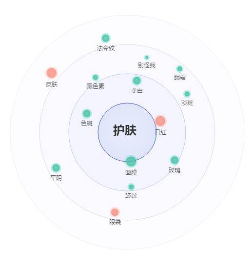 常识美白是女人的毕生追求！美白有哪些注意事项呢？董思敏院长分享5个美白常识！