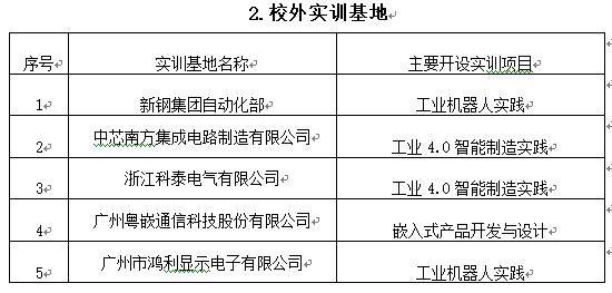 【院校推介－江西工程學院人工智慧學院】之二：人工智慧學院專業介紹 科技 第14張