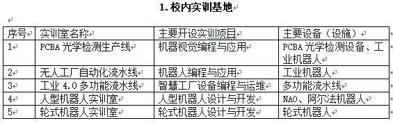 【院校推介－江西工程學院人工智慧學院】之二：人工智慧學院專業介紹 科技 第13張