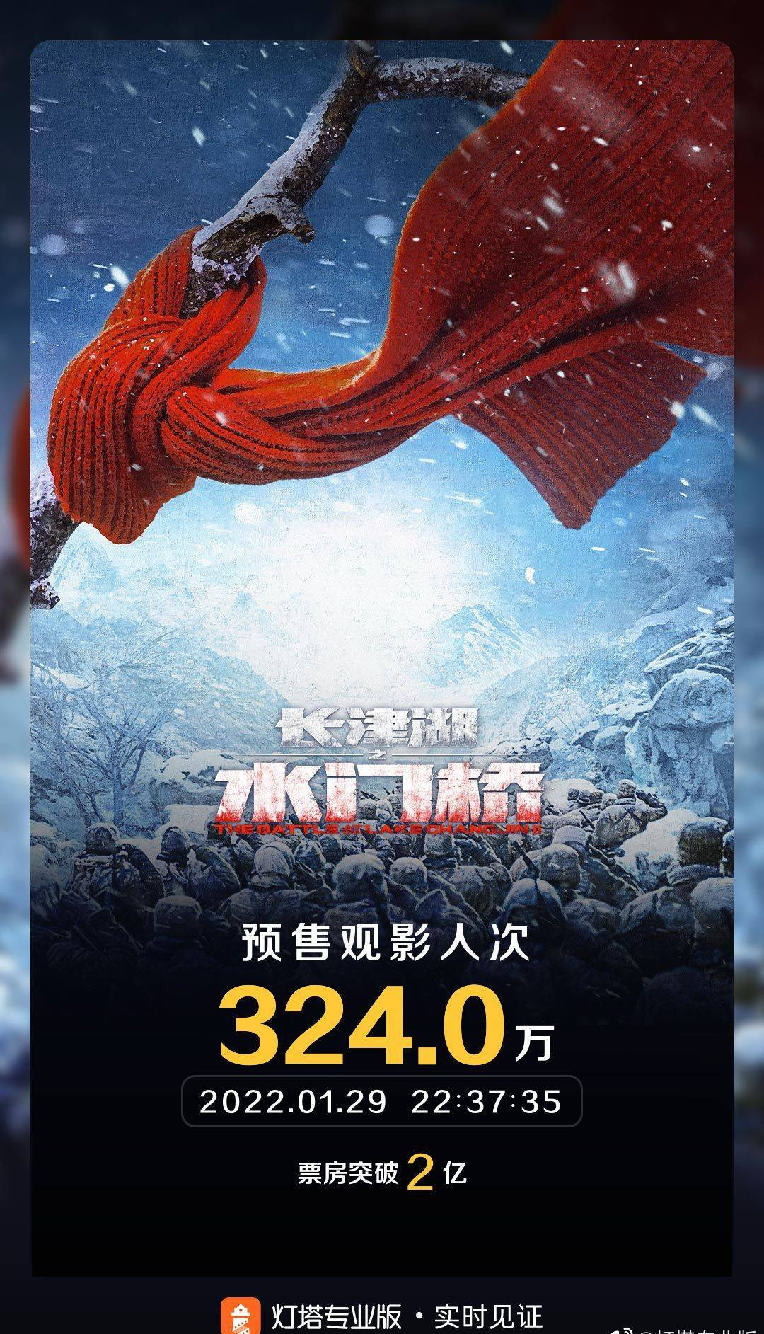 2022年春节档电影《长津湖之水门桥》预售票房已突破2亿