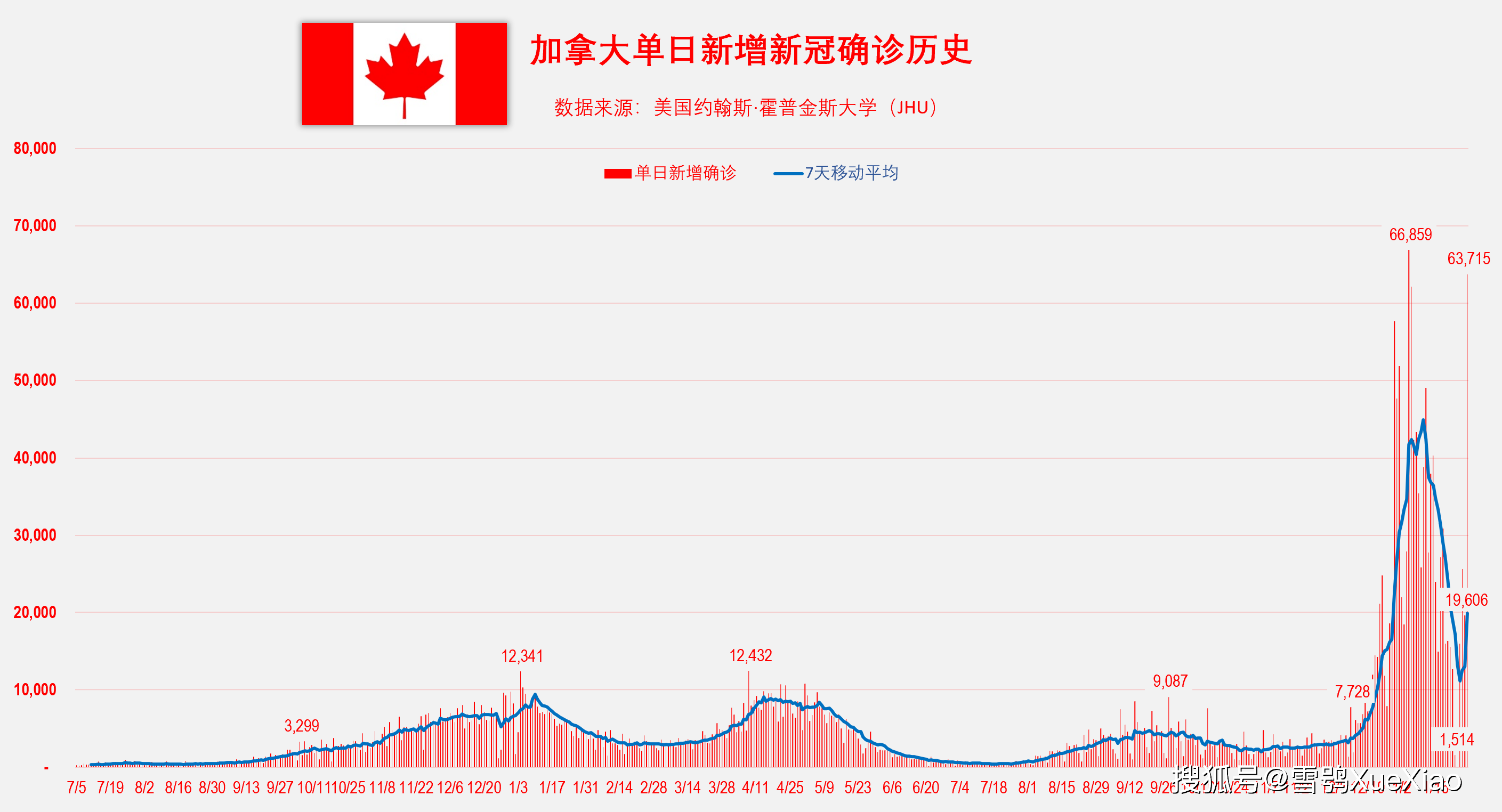 德国日增新冠确诊超19万例创历史纪录全球重点国家日增确诊历史