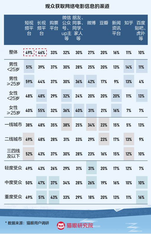 《猫眼发布《2021年网络电影数据洞察》：网络电影走向档期化、精品化》