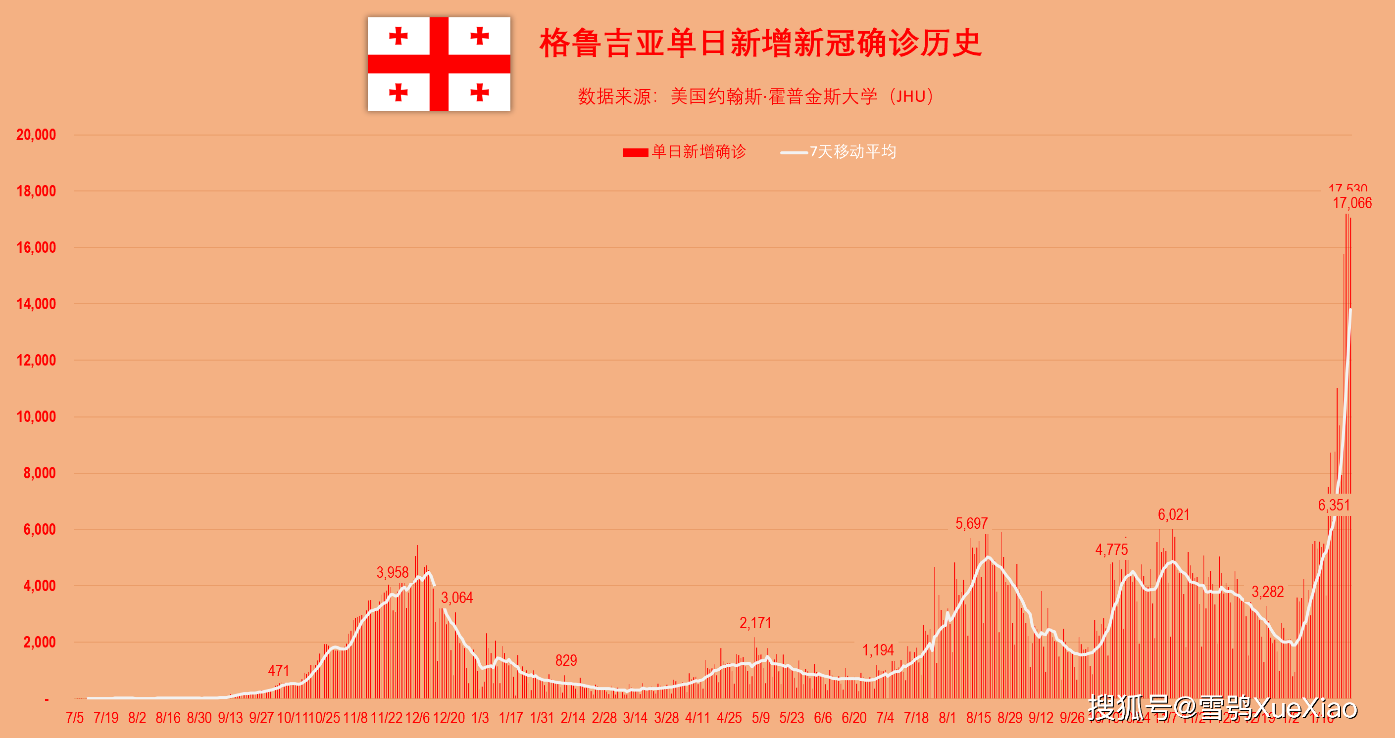 德国日增新冠确诊超19万例创历史纪录全球重点国家日增确诊历史