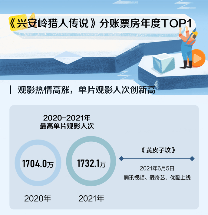 《猫眼发布《2021年网络电影数据洞察》：网络电影走向档期化、精品化》